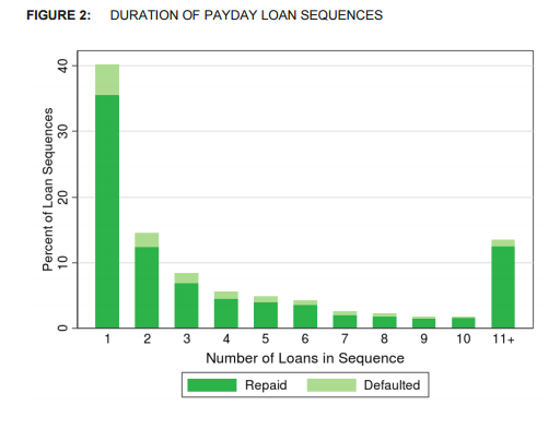 payday debt relief loans